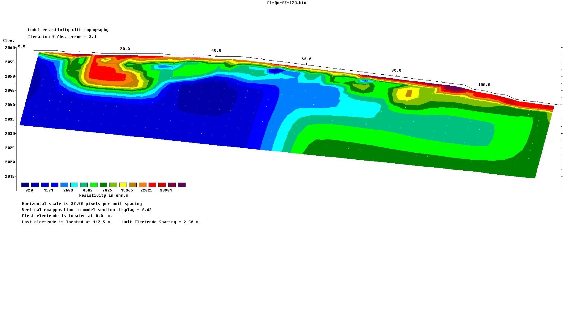 Water supply infrastructure